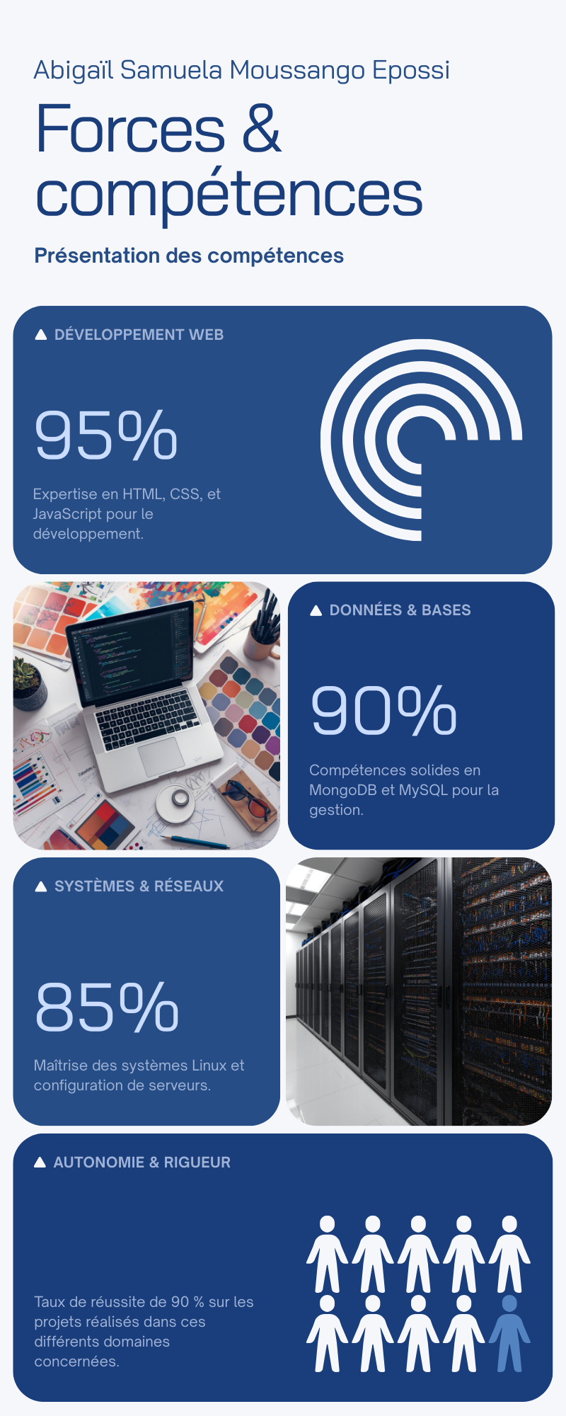 Infographie – Compétences en informatique